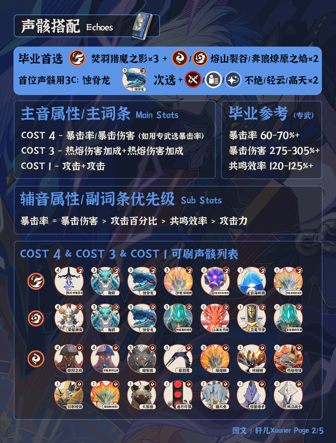 鸣潮嘉贝莉娜声骸选择指南：最优搭配攻略