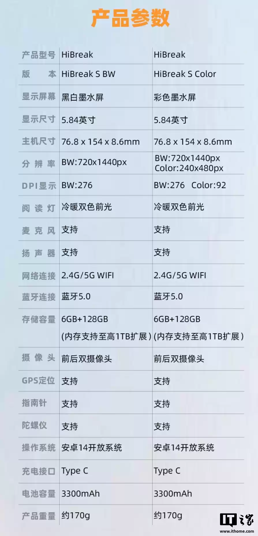 Bigme 大我 HiBreak S 手机全系开售：可选 5.84 英寸黑白 / 彩色墨水屏，1779 元起