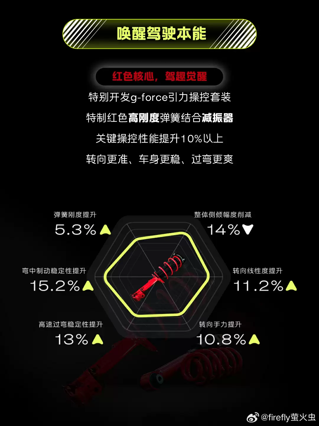 蔚来 firefly 萤火虫「夜行生物」特别版上市：全球限量 666 台，9.68~13.68 万元起