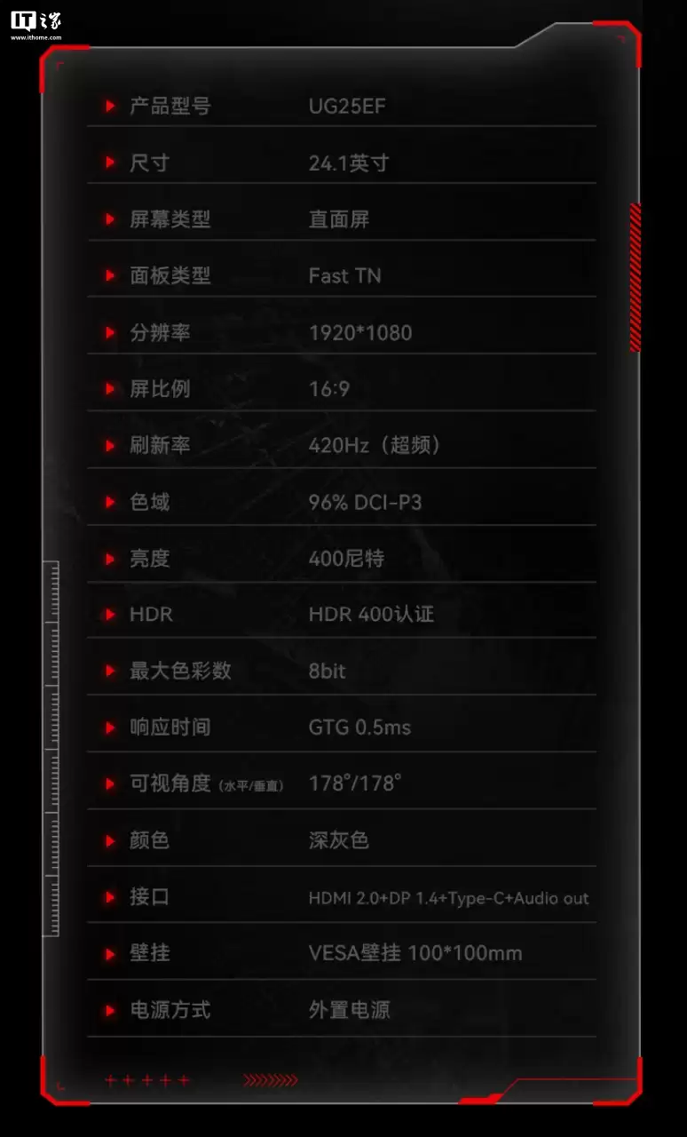 HKC“UG25EF”24.5 英寸显示器预售:1080P 420Hz,到手价 1999 元