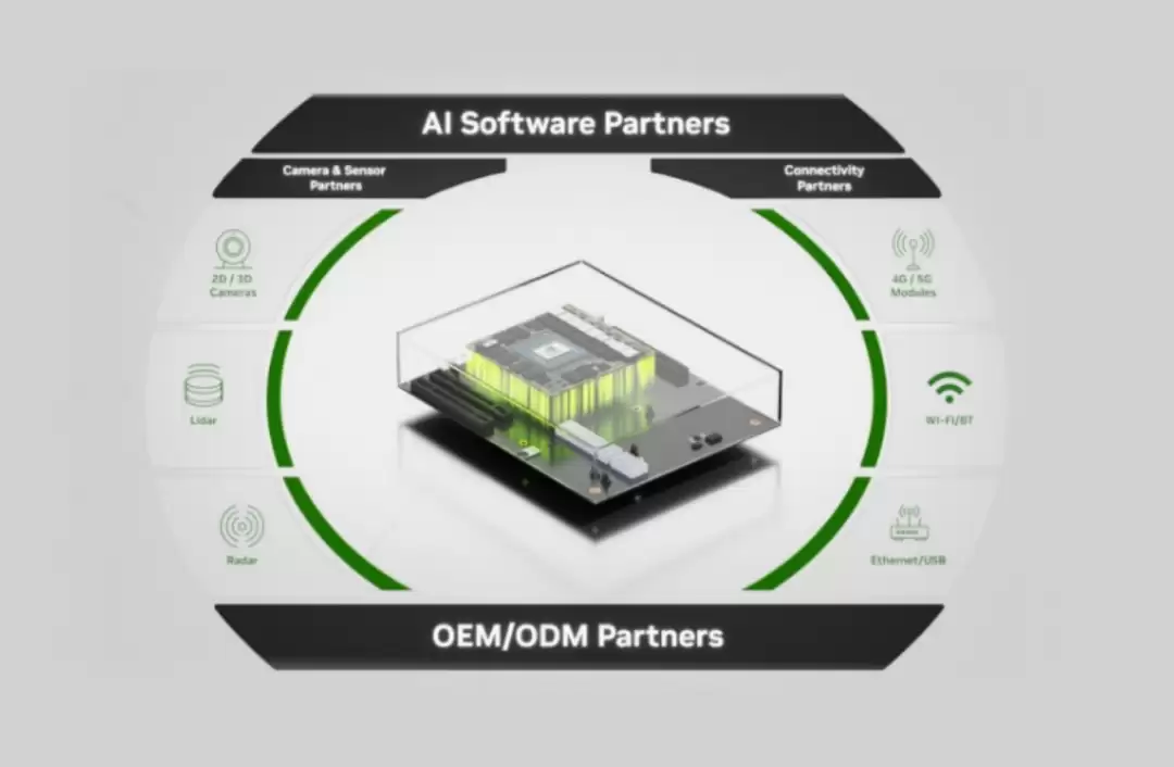 英伟达生态合作伙伴