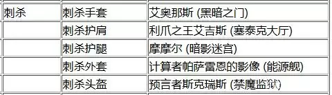 刺杀套装掉落BOSS