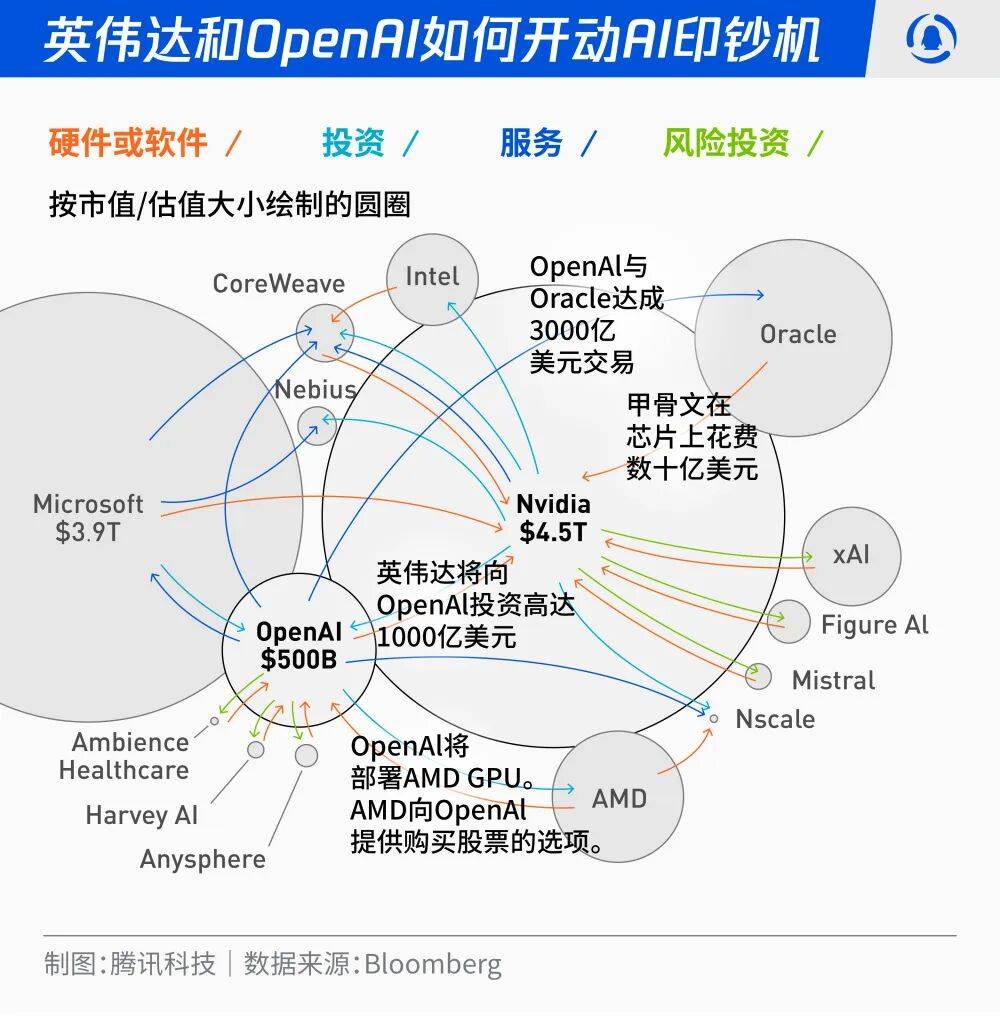 科技企业合作模式