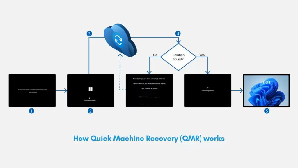 Windows恢复环境界面