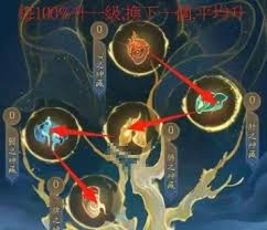 寻道大千神躯技能怎么选？最优搭配技巧解析