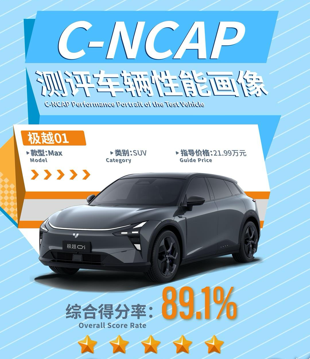C-NCAP评级