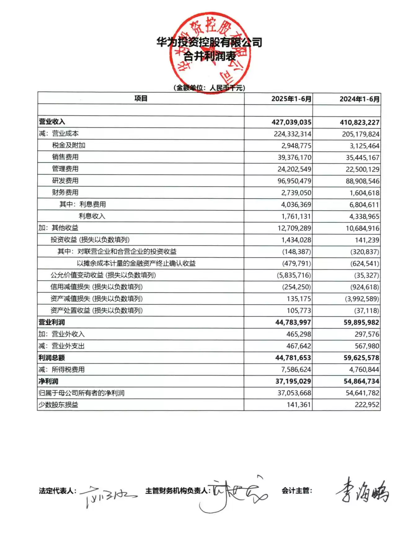 华为研发投入趋势图