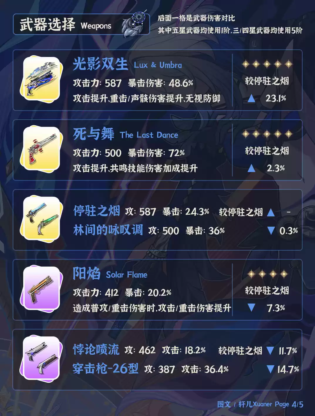 嘉贝莉娜武器推荐