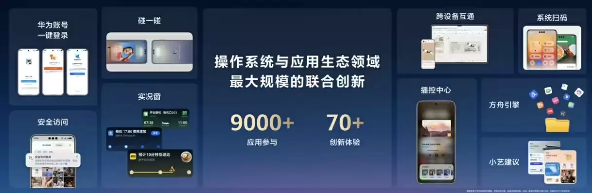 鸿蒙合作伙伴创新