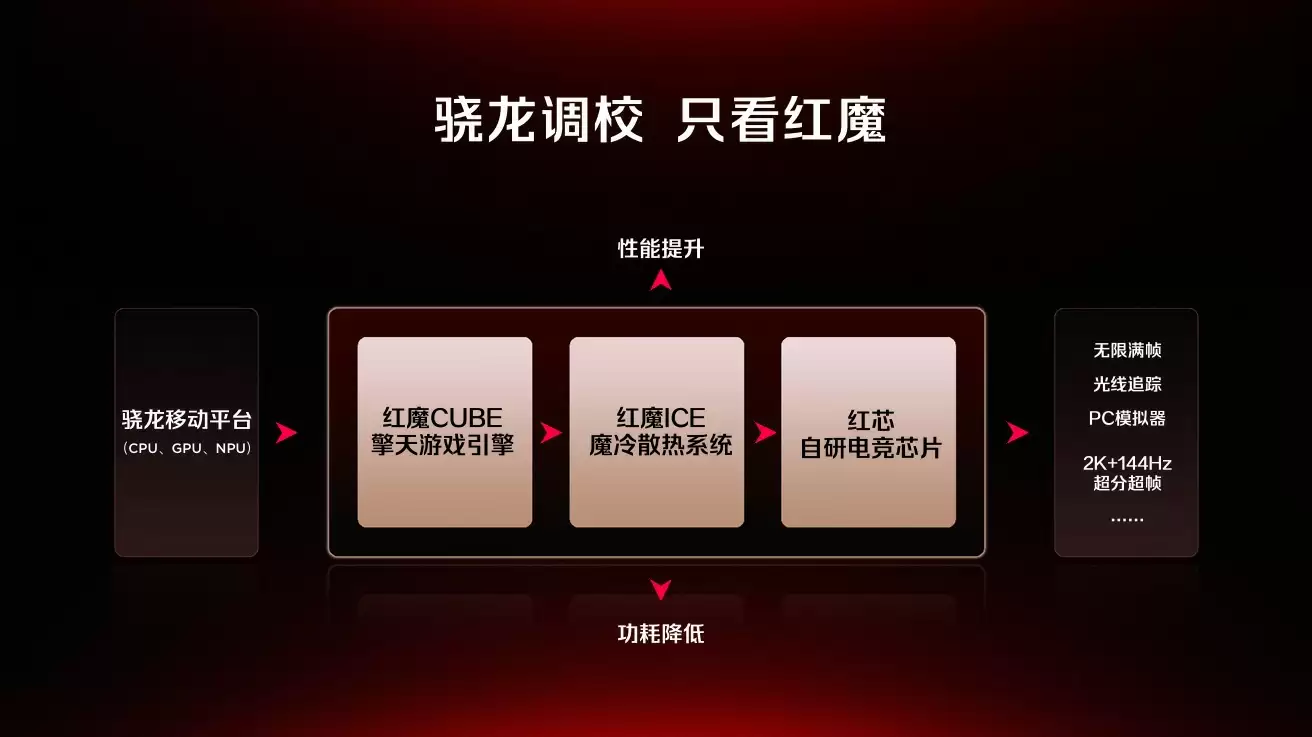 全球首款水冷手机即将登场，红魔再次开拓手机性能新上限