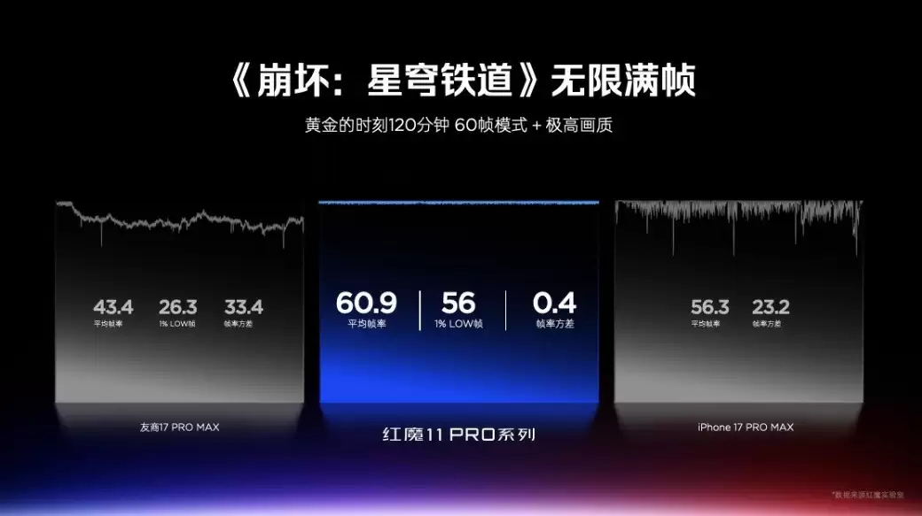 全球首款水冷手机即将登场，红魔再次开拓手机性能新上限
