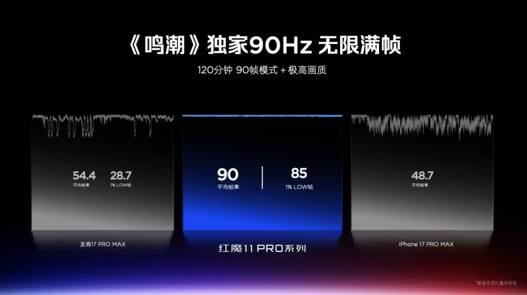 全球首款水冷手机即将登场，红魔再次开拓手机性能新上限