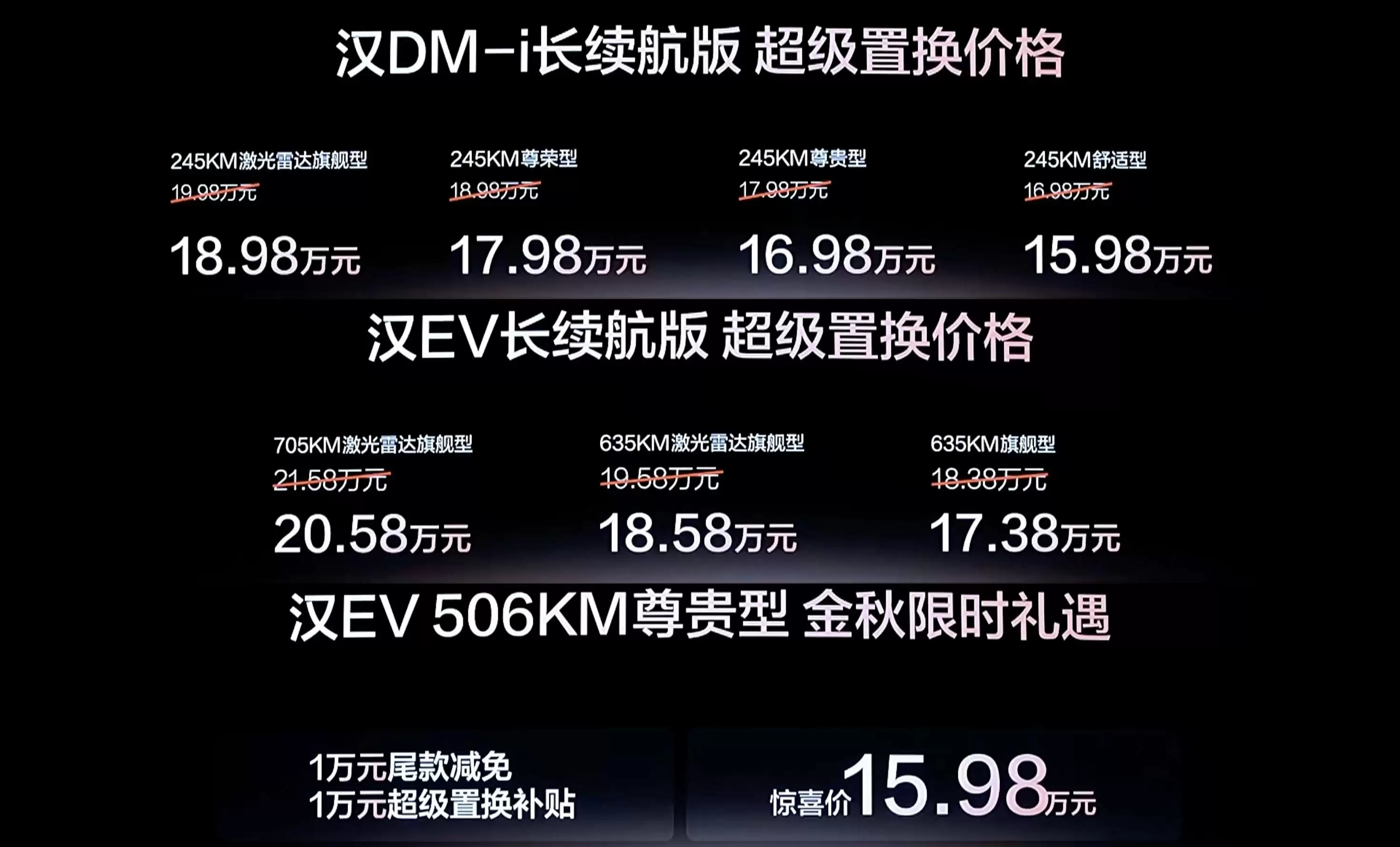 比亚迪汉长续航版外观