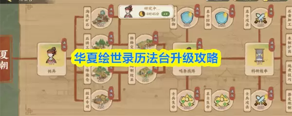 华夏绘世录历法台升级攻略