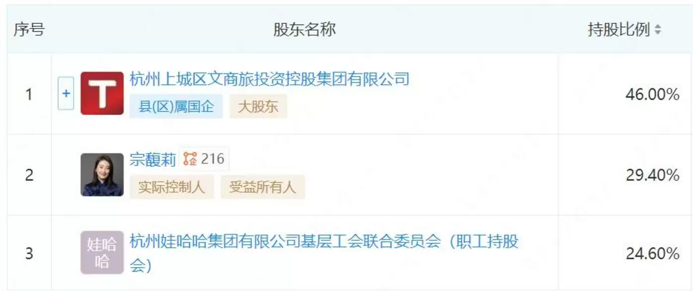 娃哈哈管理层变动