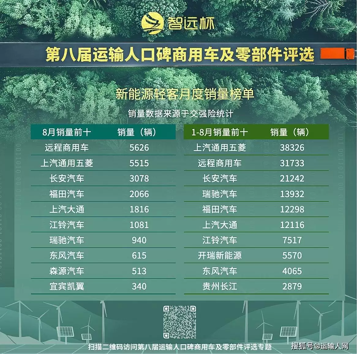 新能源轻客销量图表