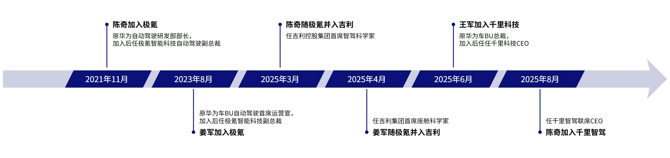 千里科技战略规划图解