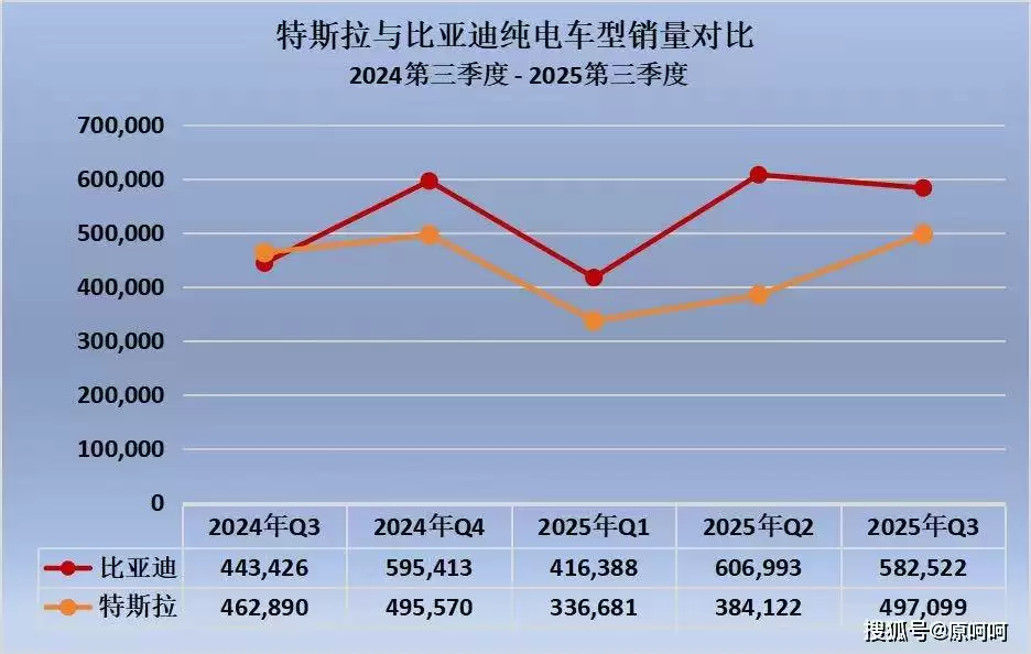 比亚迪电动车生产线