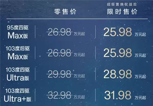 零百加速最快2.83秒 12C充电比肩加油！焕新极氪001上市：25.98万起