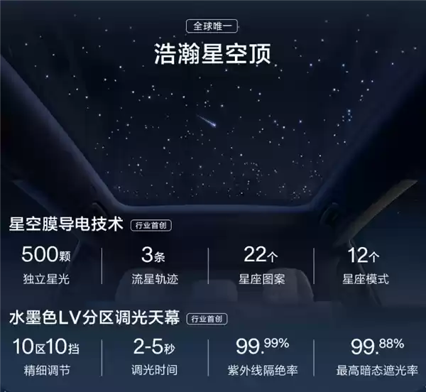 零百加速最快2.83秒 12C充电比肩加油！焕新极氪001上市：25.98万起