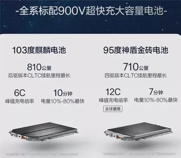零百加速最快2.83秒 12C充电比肩加油！焕新极氪001上市：25.98万起