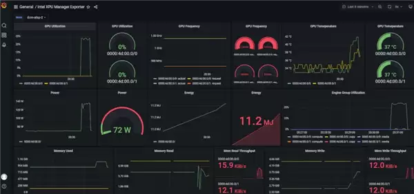 Intel Max/Flex GPU被放弃！最新XPU Manager已不再支持