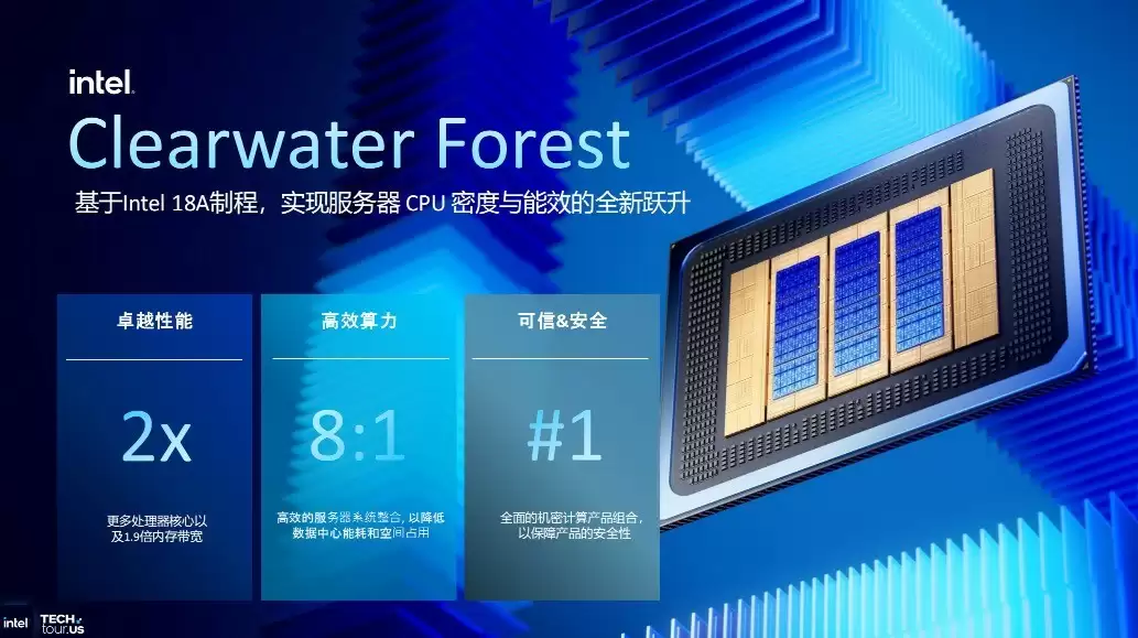 数据中心迈向“算力新时代”，英特尔至强6+的革命性突破