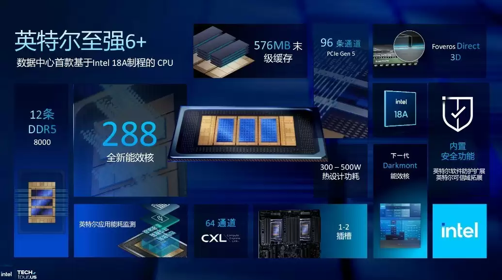 数据中心迈向“算力新时代”，英特尔至强6+的革命性突破