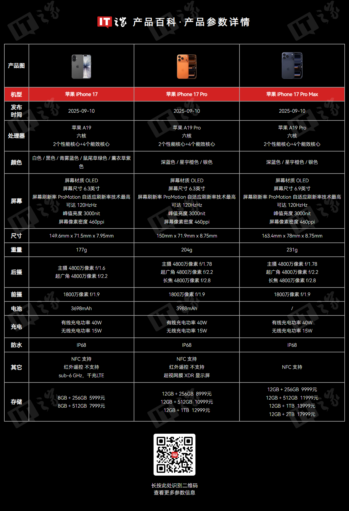 iPhone 17系列价格