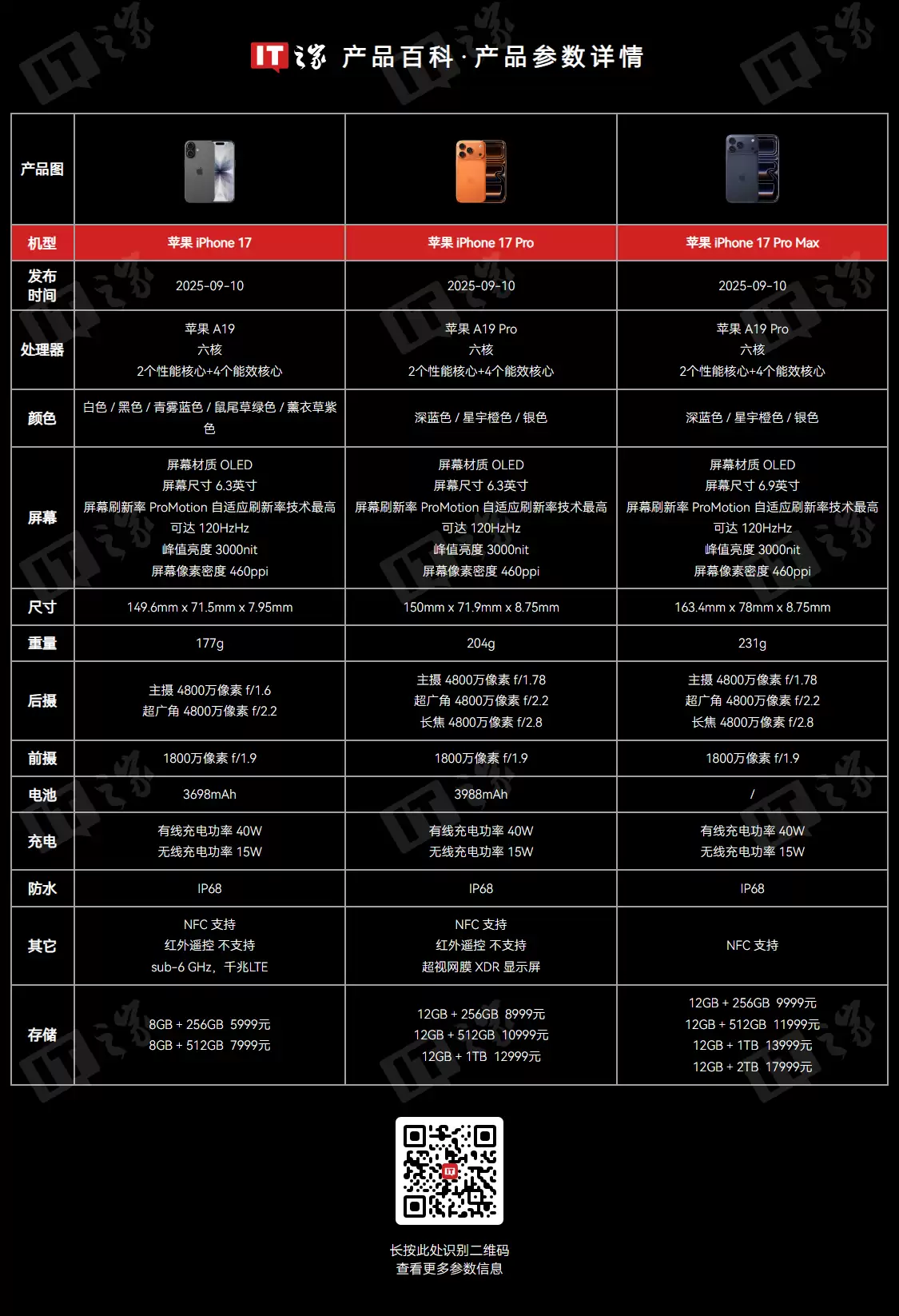iPhone 17系列价格