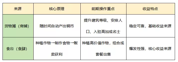 《华夏绘世录》铜钱收益最大化进阶攻略