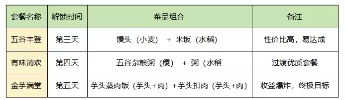 《华夏绘世录》铜钱收益最大化进阶攻略