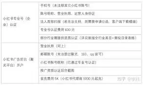 关键词竞价说明