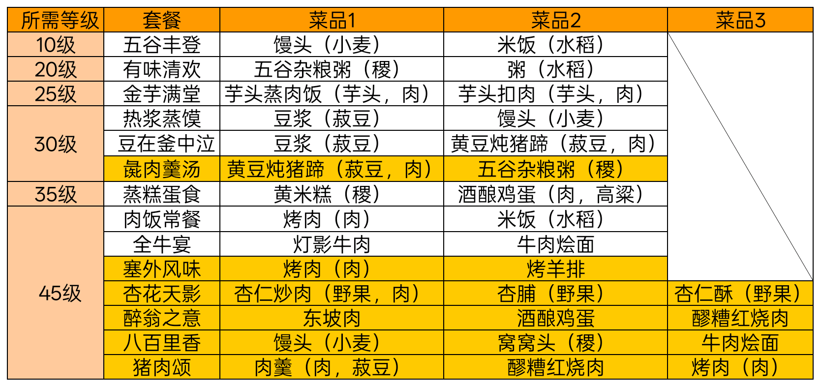 游戏珍稀道具展示