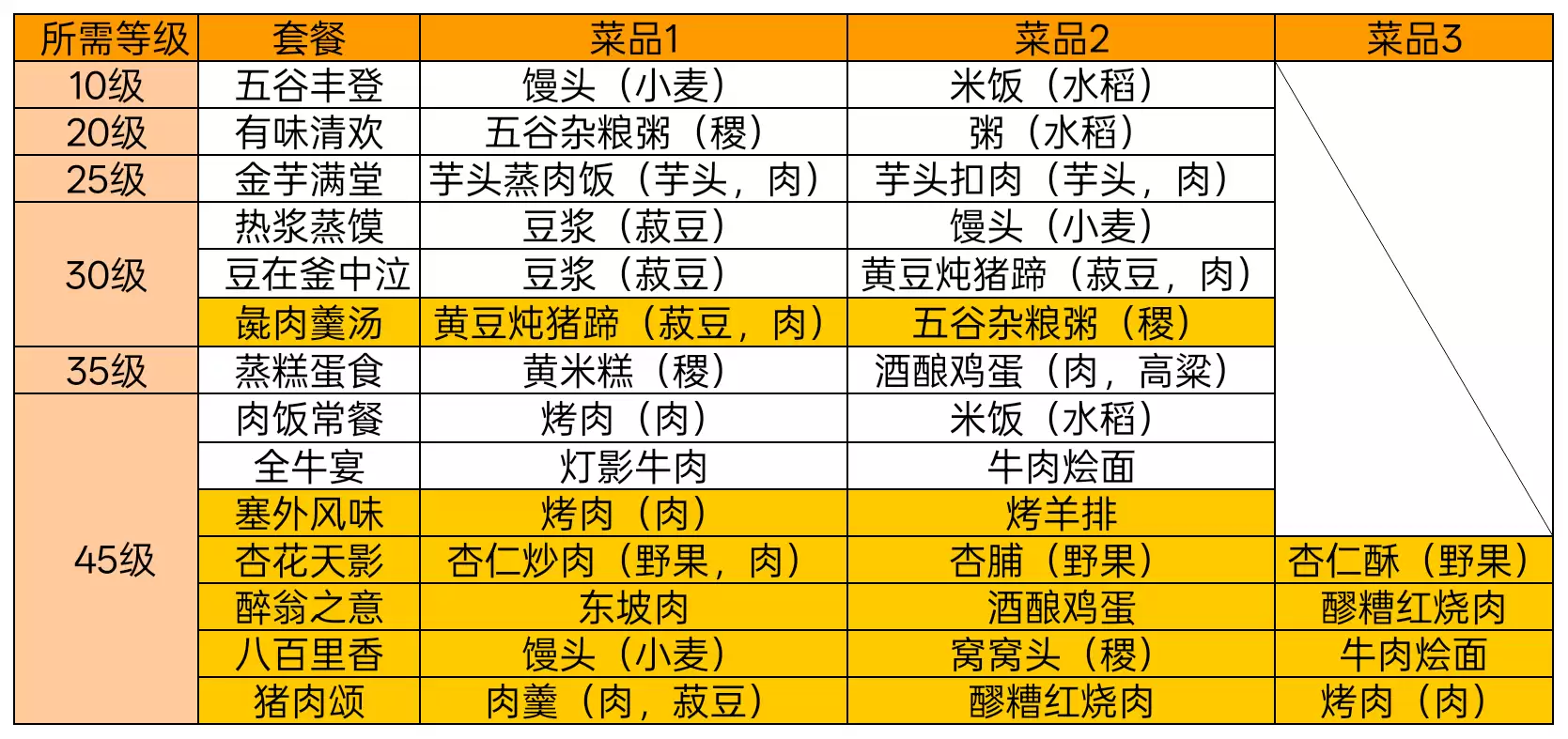 游戏珍稀道具展示