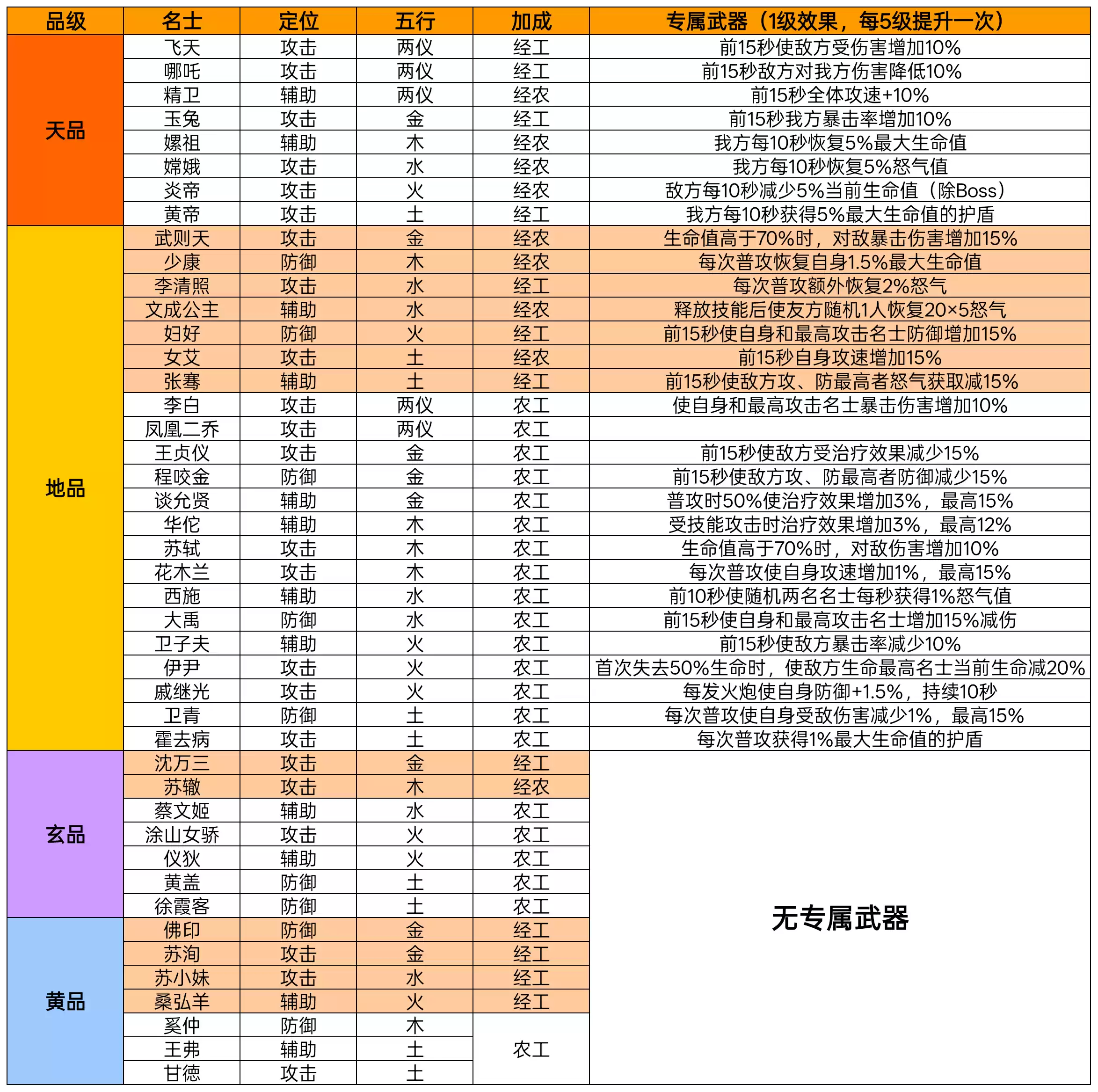 游戏武器系统展示