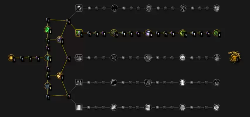 魔兽世界幻境新生狂徒贼天赋加点推荐