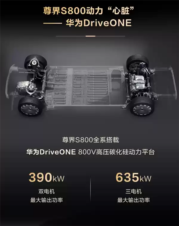 尊界S800技术参数