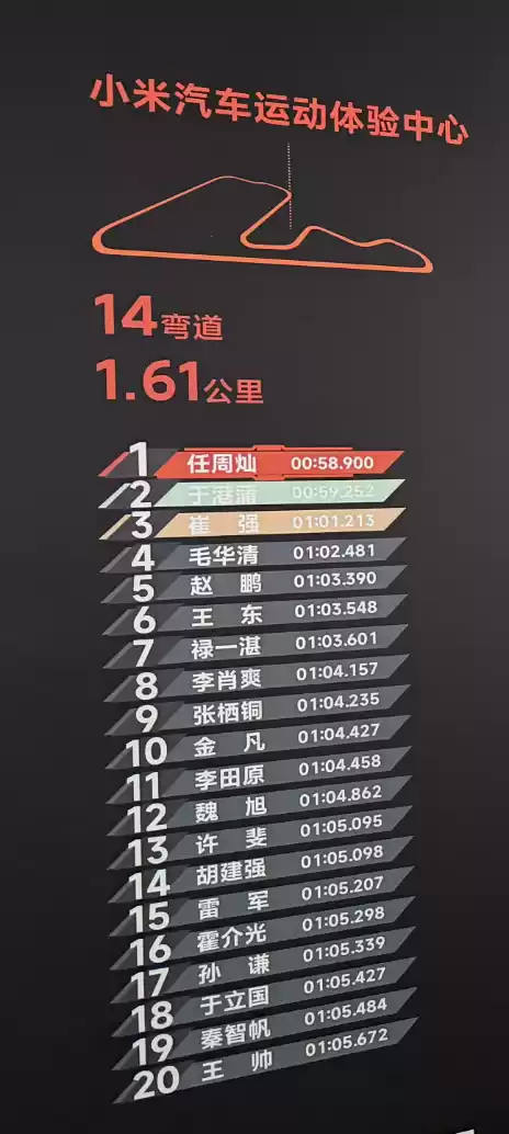 小米员工赛道圈速排名雷军位列第
