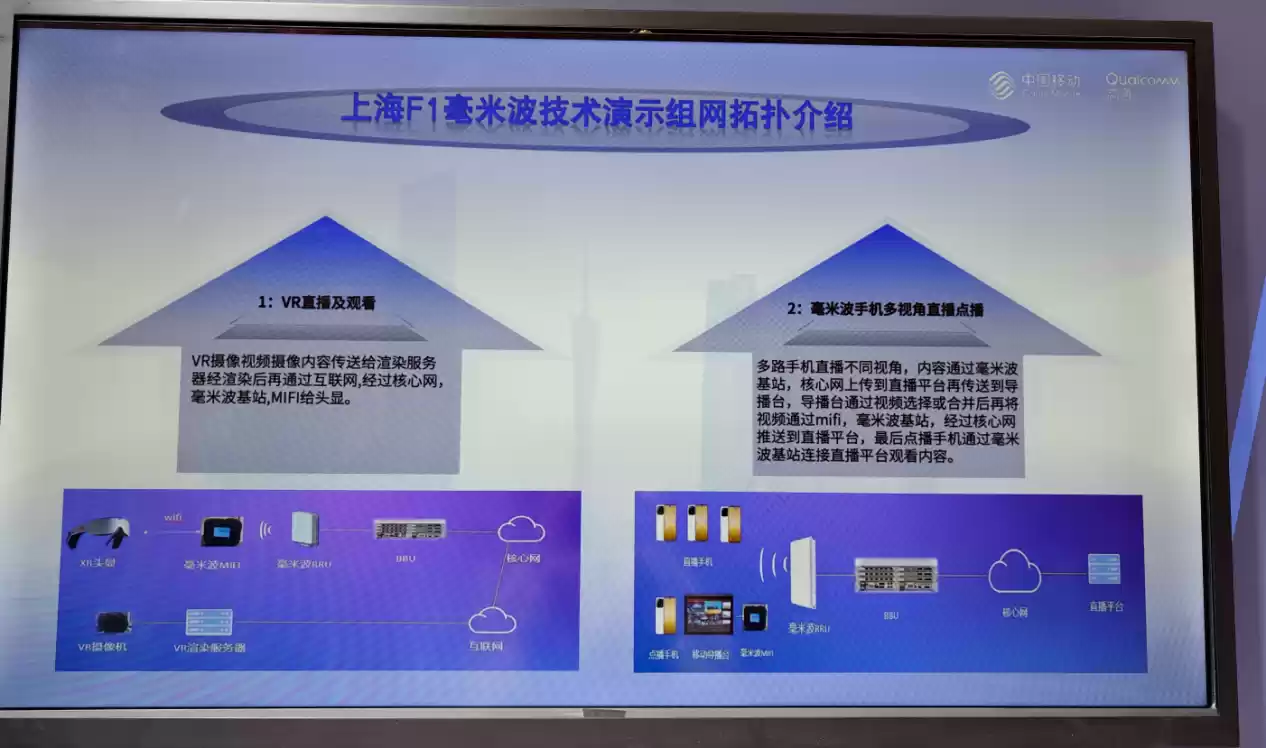 从 5G-A 到 AI 智能体:高通与中国移动深化合作,加速终端智能落地