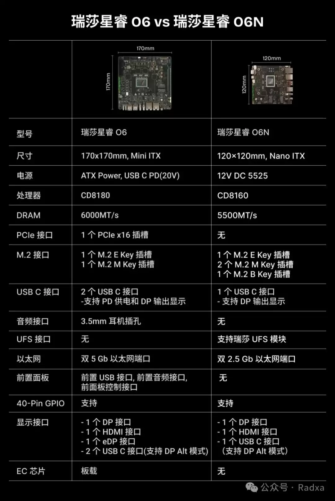 全球首款 Arm v9 开源主板：Radxa 瑞莎星睿 O6N 发布，32GB 国行首发价 1499 元