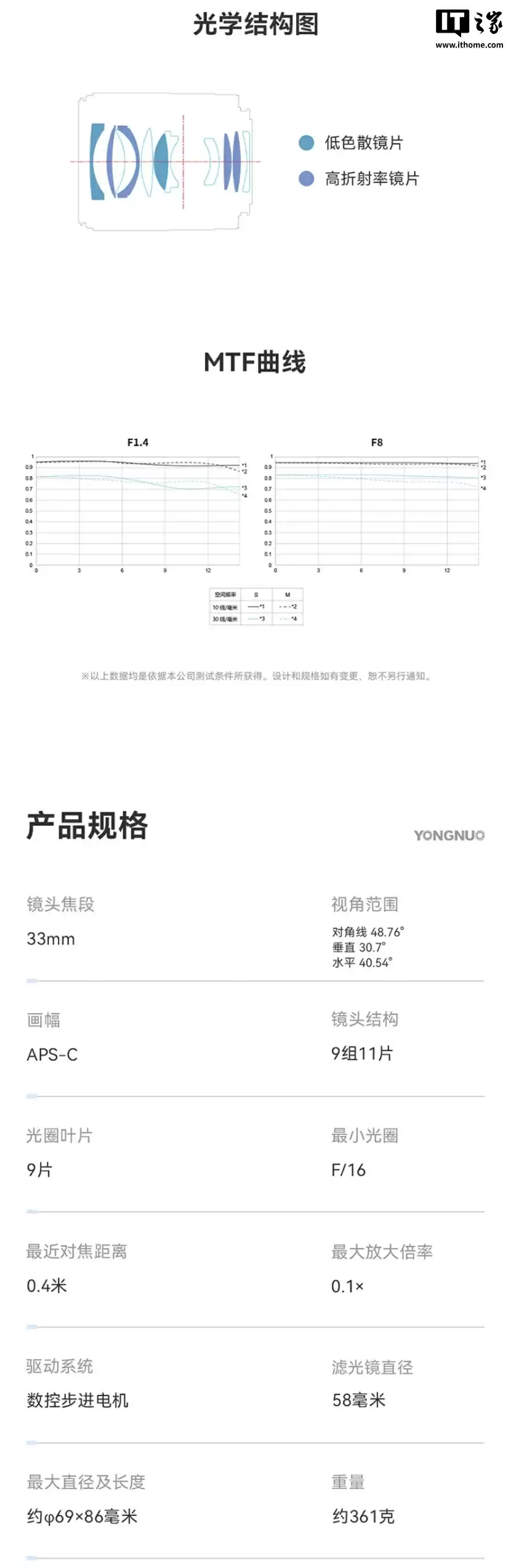 YN33mm F1.4镜头参数表