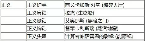 魔兽世界正义套装哪里刷