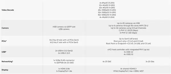 Jetson Thor应用场景