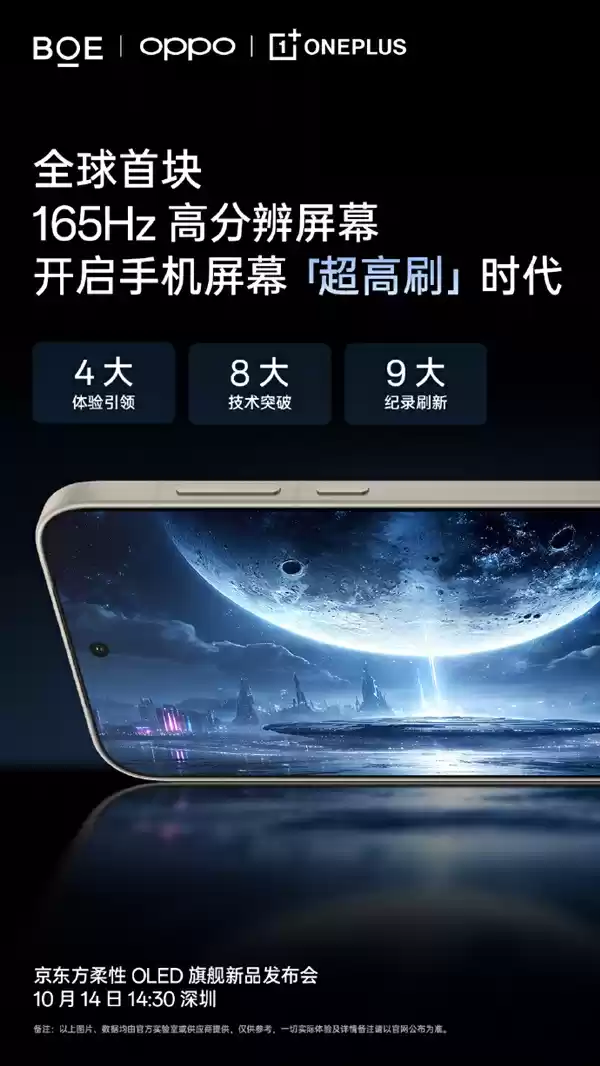 全球最先进！一加15首发第三代东方屏：首次165Hz+高分辨率