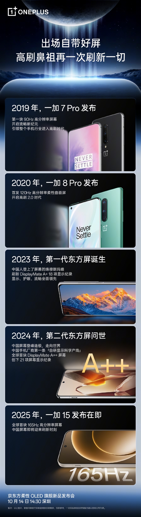 全球最先进！一加15首发第三代东方屏：首次165Hz+高分辨率