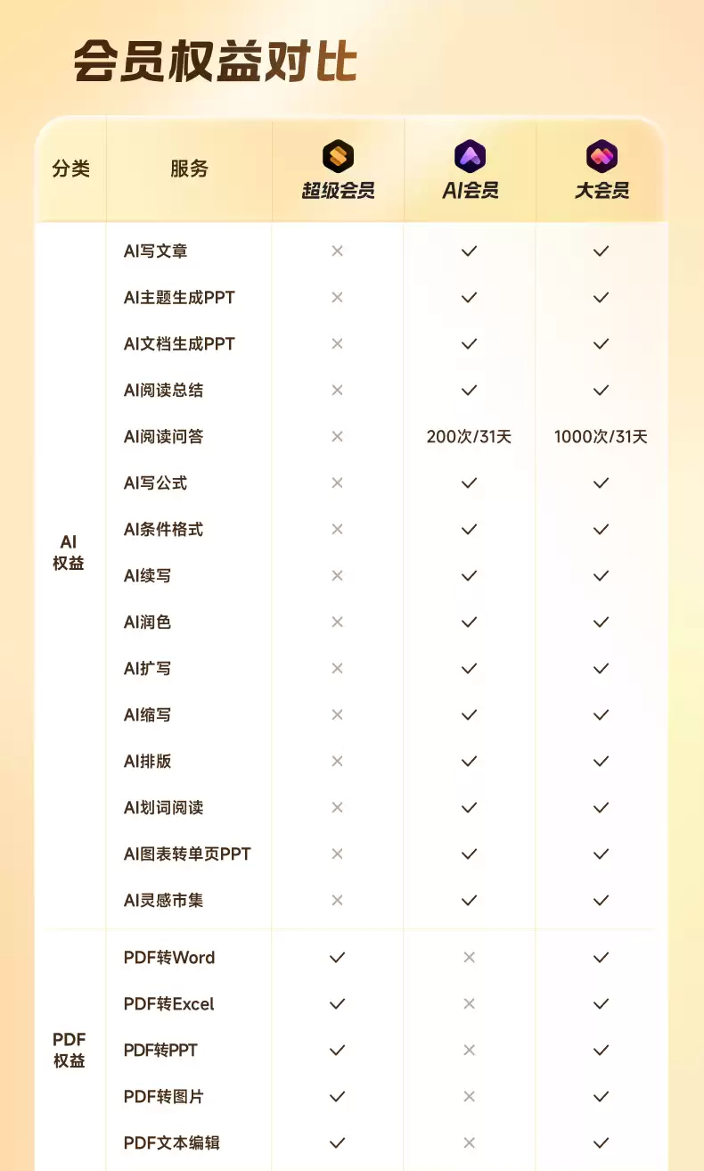 WPS 超级会员 55 元 / 年 11.11 探底预售，加 1 元必中音响 / 杯子 / 月卡