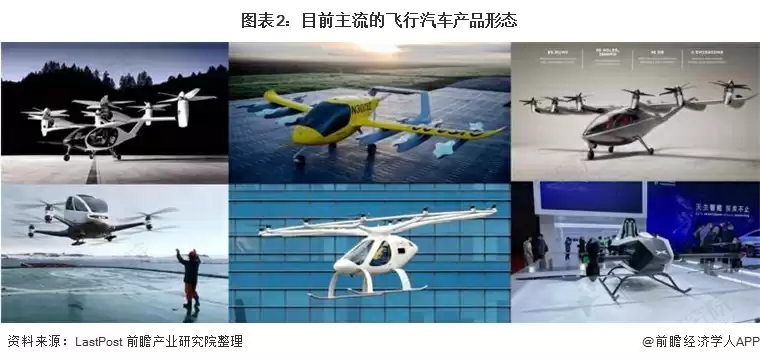 图表2：目前主流的飞行汽车产品形态