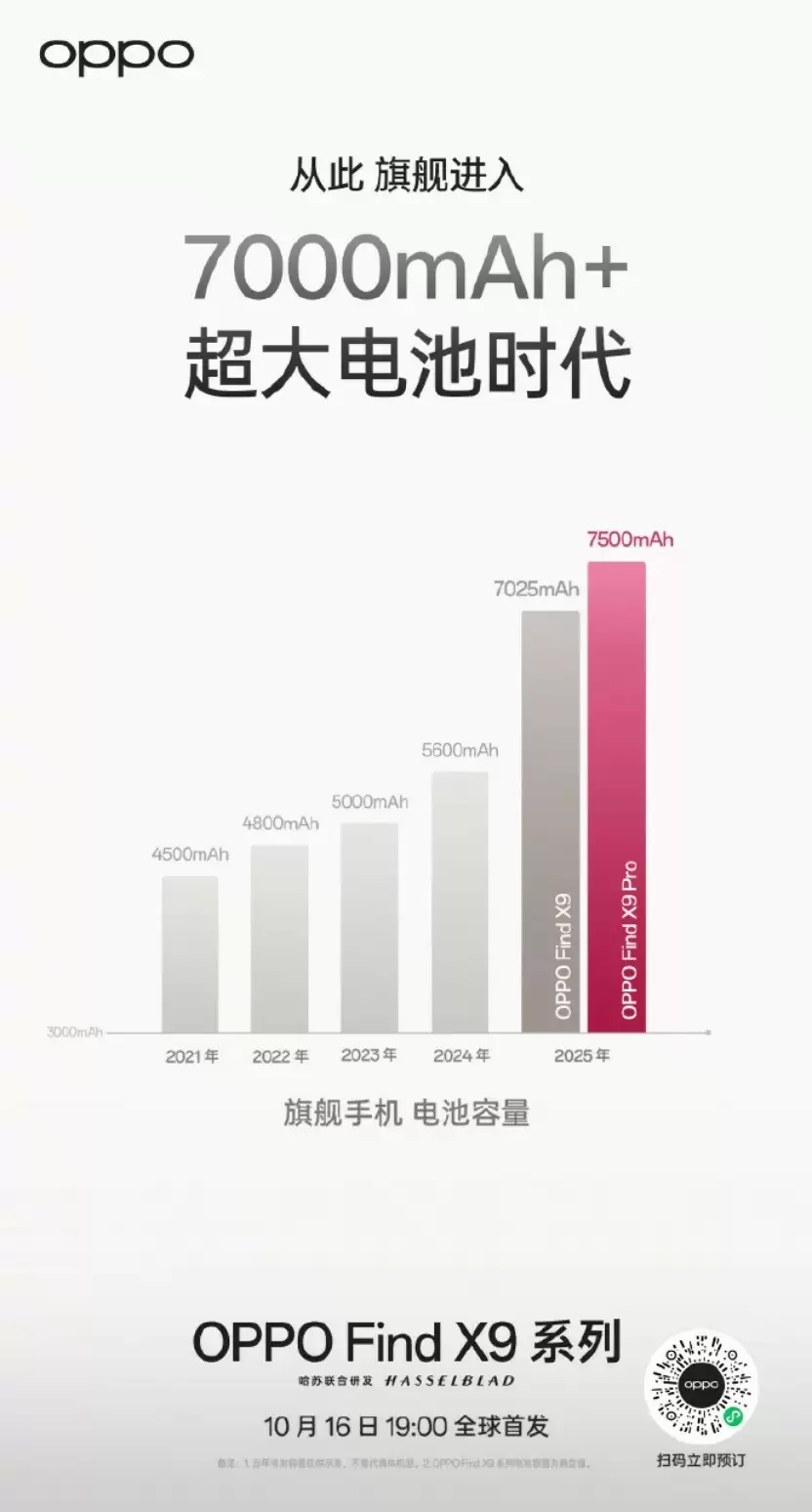 护眼旗舰手机大推荐,让你的眼睛不再疲惫