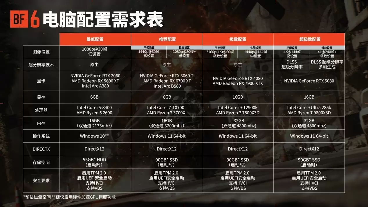 《战地6》:我打《三角洲行动》吗?